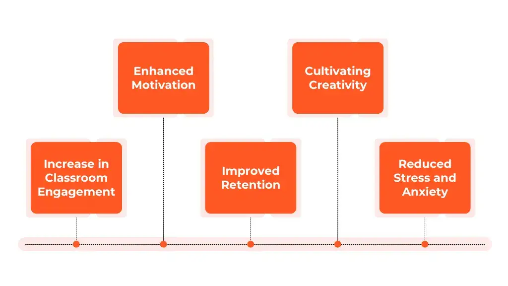 Increase in Classroom Engagement with these Teaching Hacks