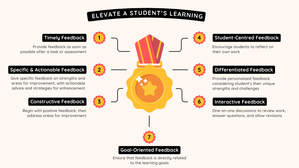 Transformative feedback strategies to elevate a student’s learning: Teacher’s guide